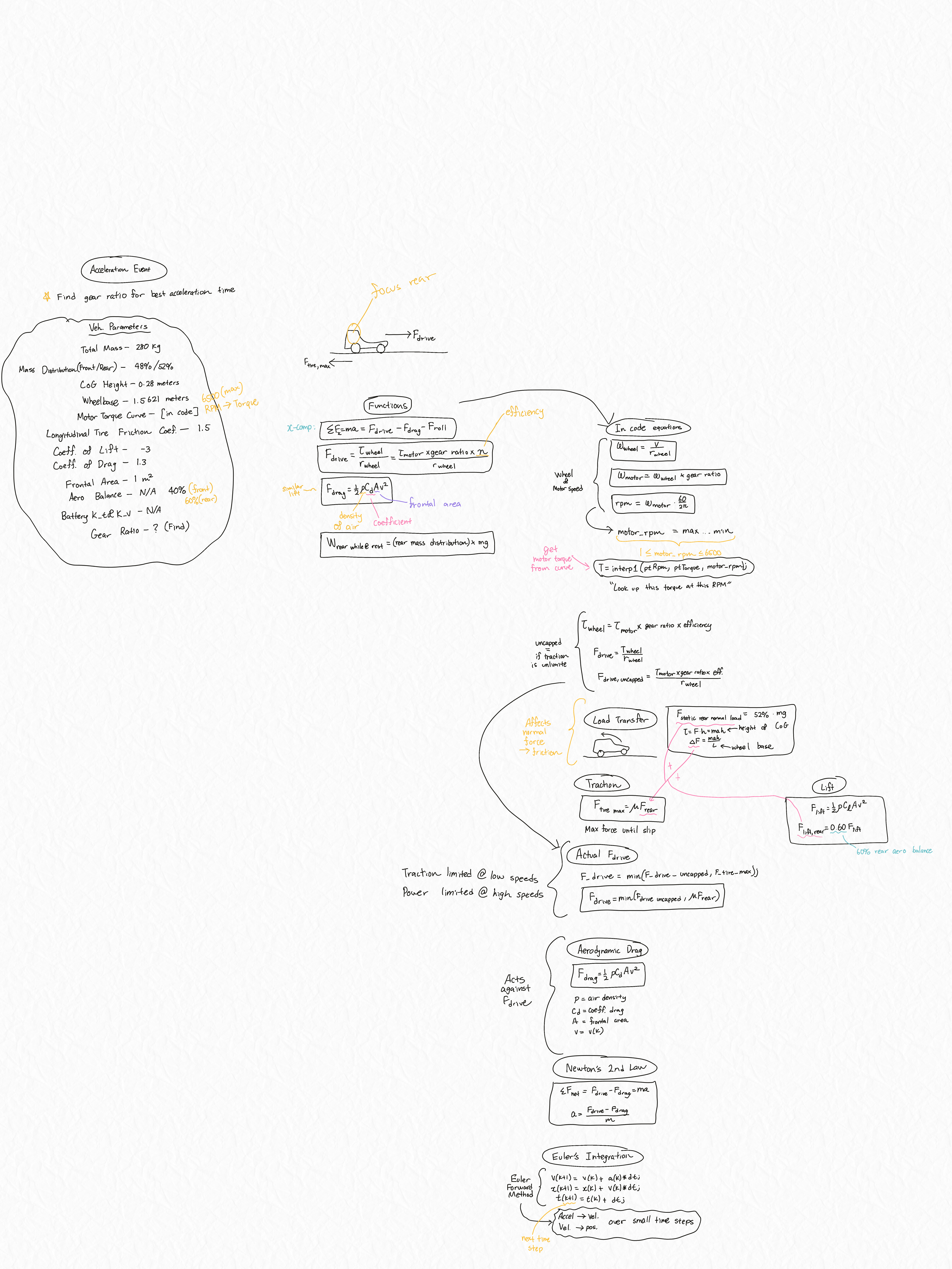 Acceleration Event Notes